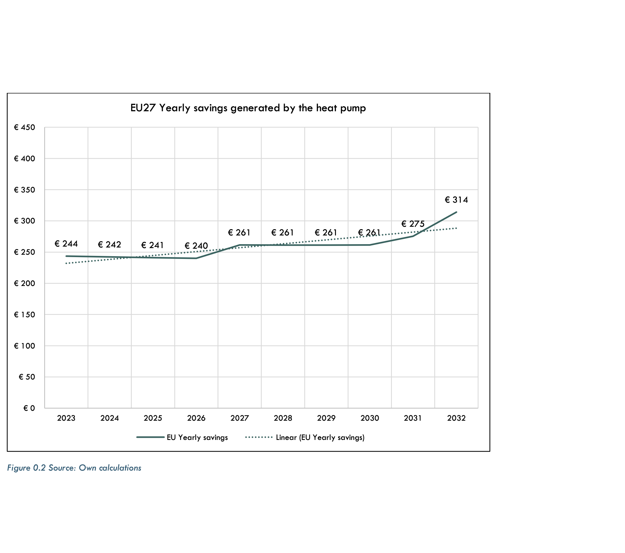 EU27 Årliga besparingar av värmepumpsanvändning