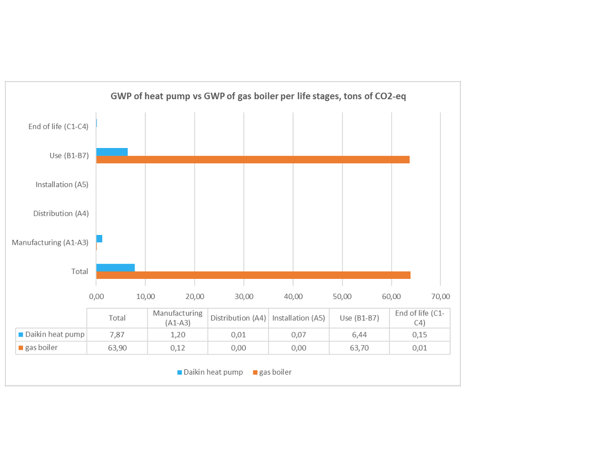 Sammanfattning 6 Miljöpåverkan med värmepump